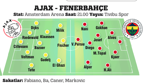 Beşiktaş Moskova'yı ağırlıyor